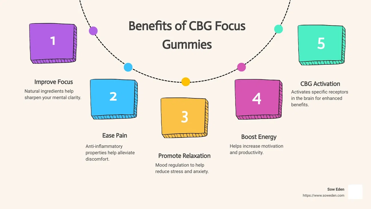 How to Choose the Best CBD Sleep Gummies